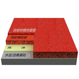 塑膠跑道運(yùn)動(dòng)場地 預(yù)制型跑道卷材的優(yōu)勢與應(yīng)用