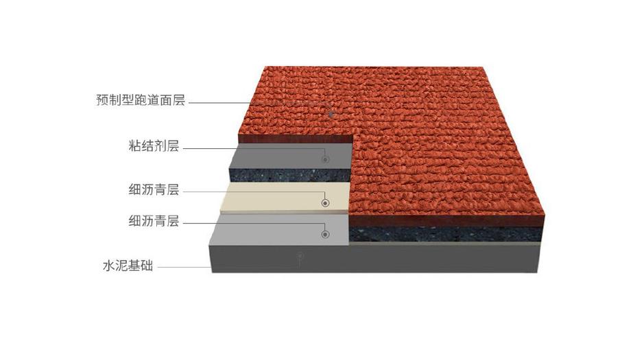 預制型橡膠跑道卷材 打造卓越高品質塑膠場地的首選